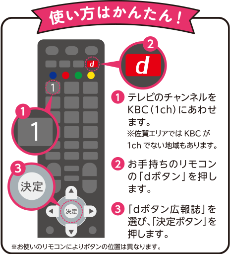 【使い方はかんたん！】①テレビのチャンネルをKBC（1ch）にあわせます。②お手持ちのリモコンの「dボタン」を押します。③「dボタン広報誌」を選び、「決定ボタン」を押します。