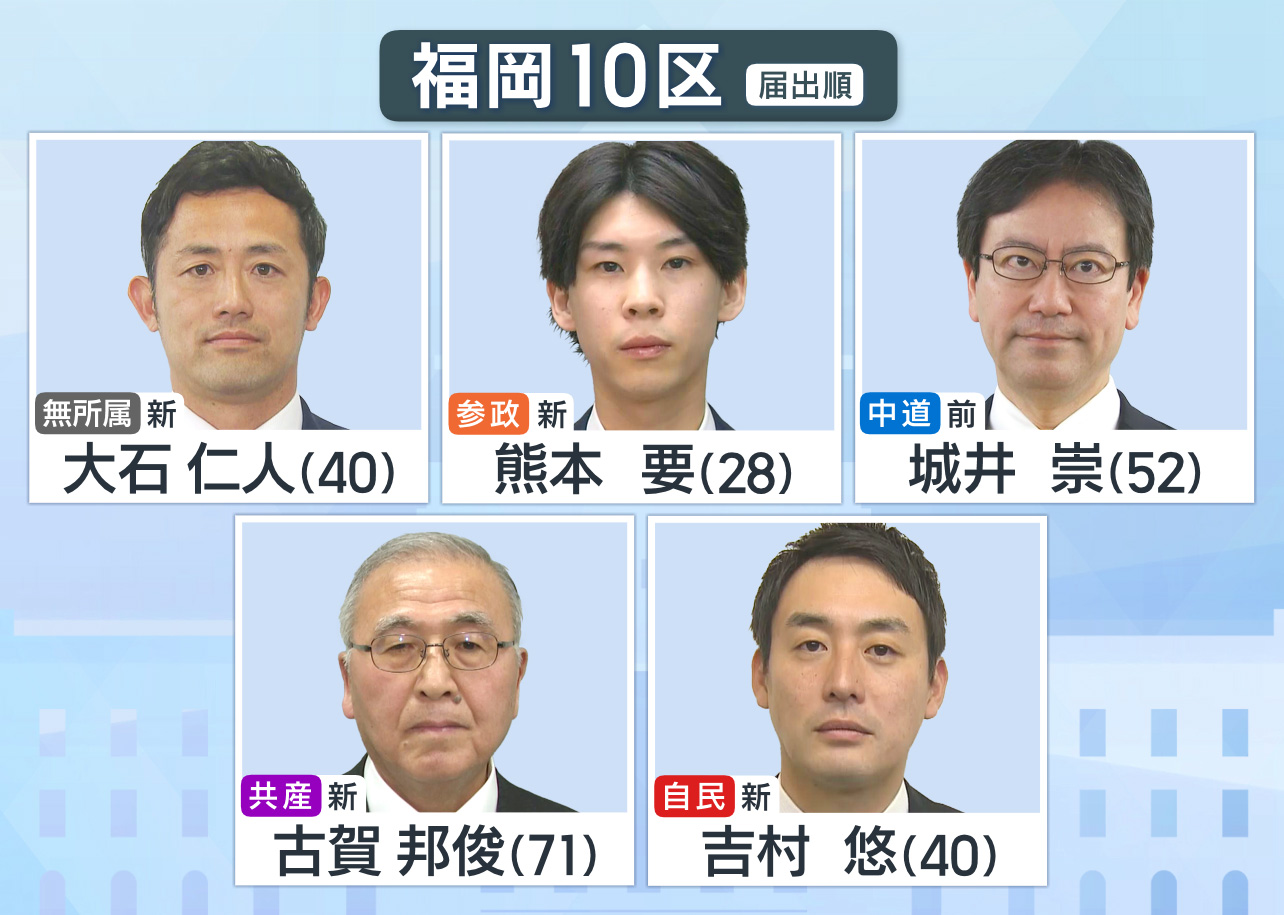 福岡10区 候補者一覧