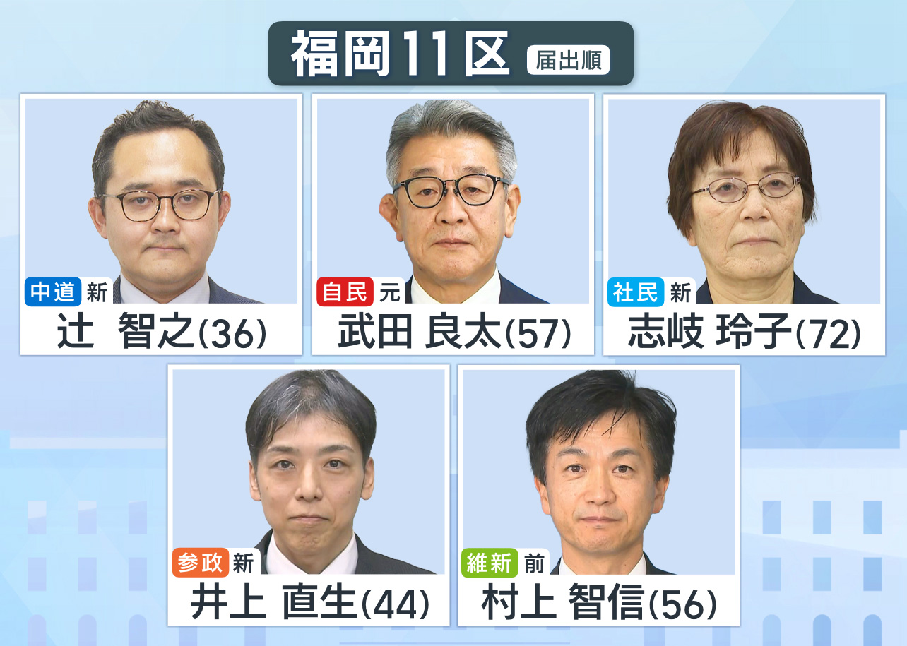 福岡11区 候補者一覧