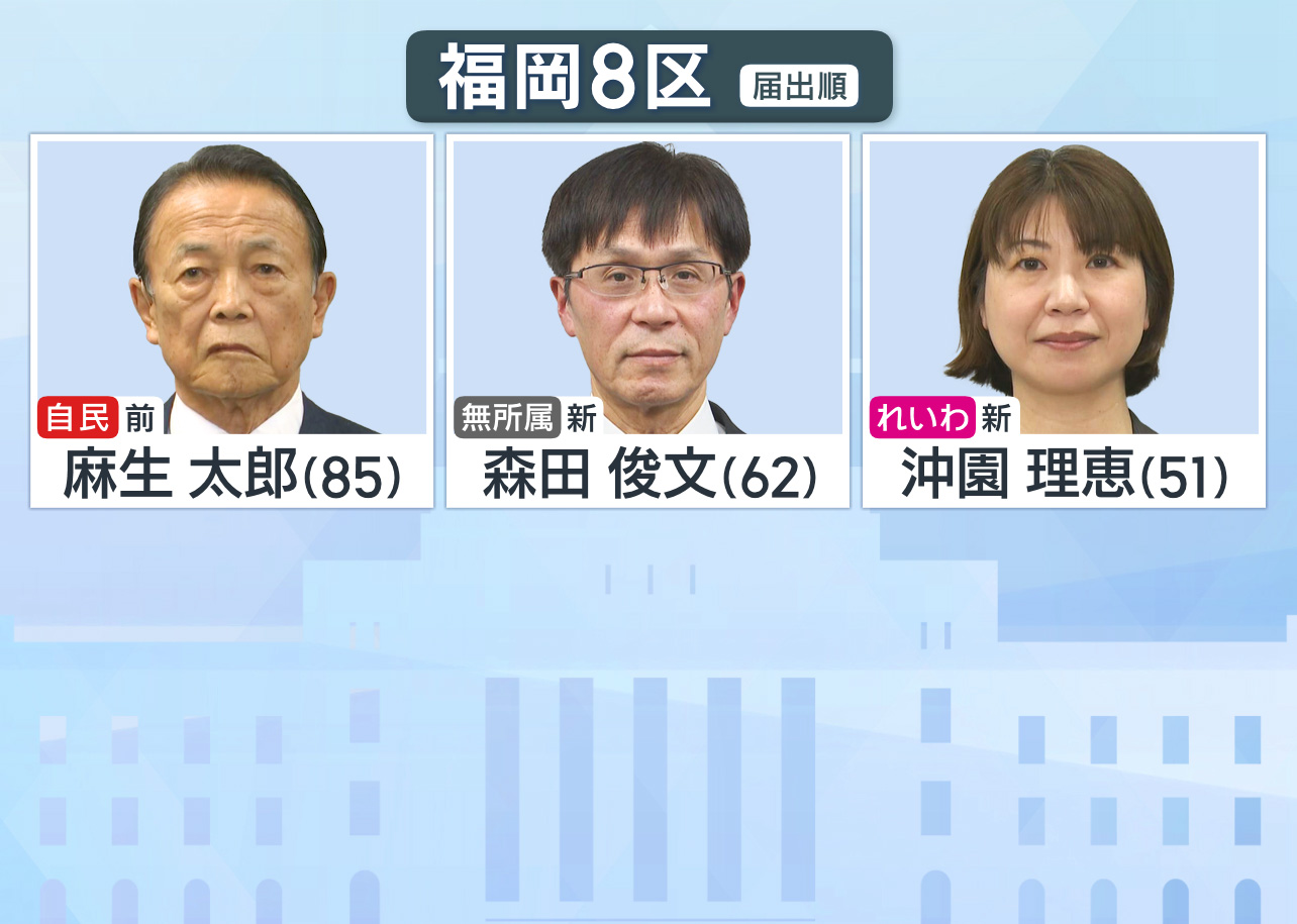福岡8区 候補者一覧