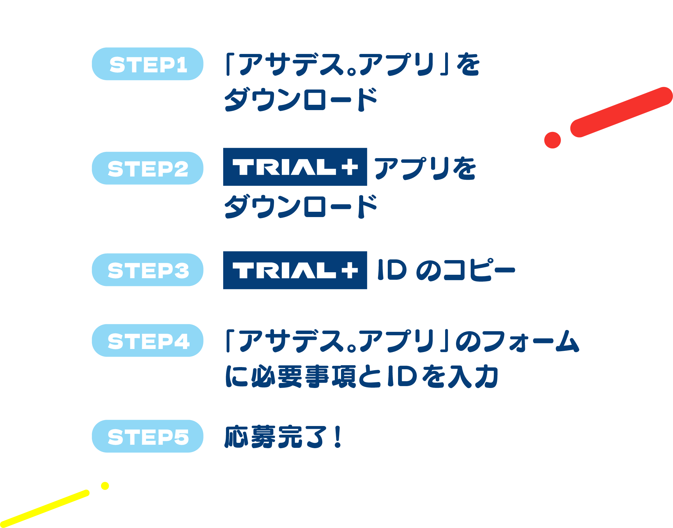 STEP1:「アサデス。アプリ」をダウンロード。STEP2:「TRIAL＋」アプリをダウンロード。STEP3:TRIAL＋IDのコピー。STEP4:「アサデス。アプリ」のフォームに必要事項とIDを入力。STEP5:応募完了！
