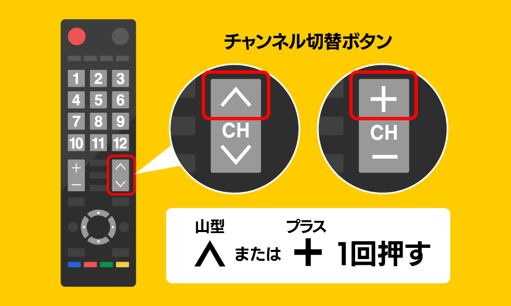 【図】リモコンのチャンネルボタン「▲(山型)」または「+(プラス)」を一回押す