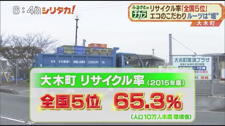 大木町のリサイクル率は全国5位の65.3％